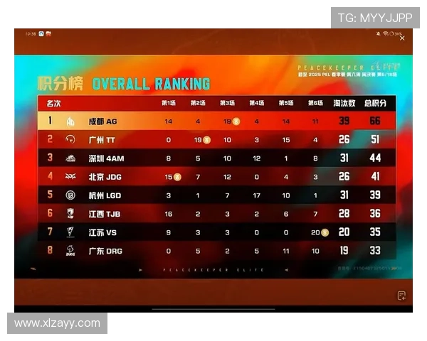 和平精英最新速度排行榜揭晓V5战队荣登第九名引发热议