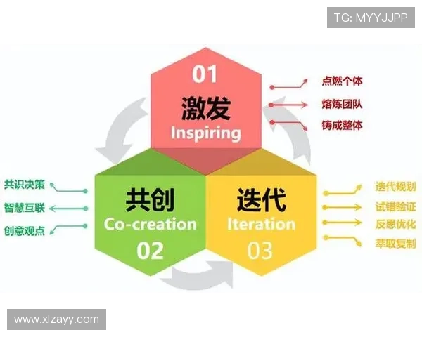 广州篮球队团队协作表现的数据分析与提升策略探讨